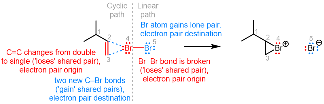 Cyclic path of electron movement.